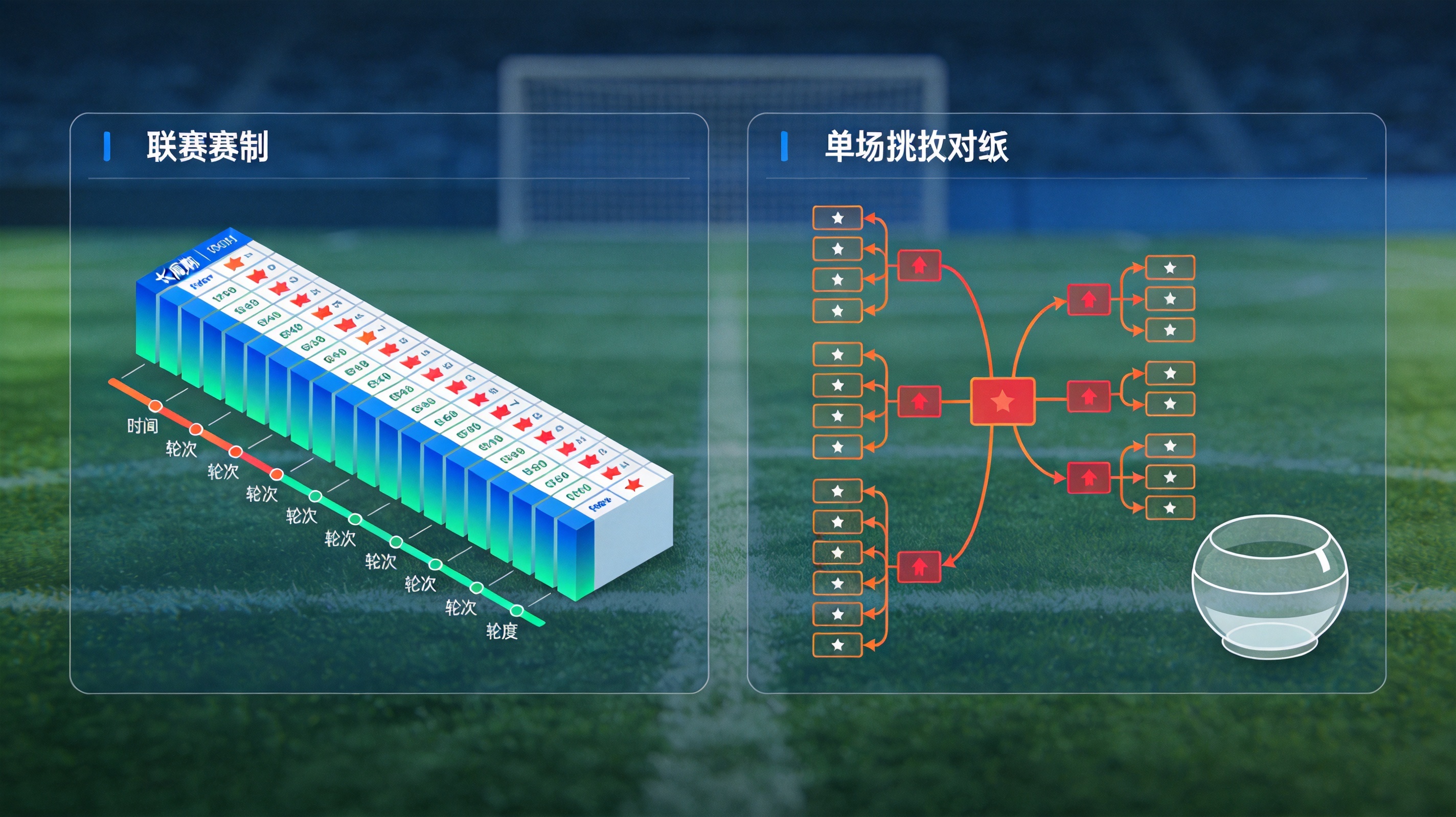 足球联赛与杯赛赛制结构及资料索引栏目示意图